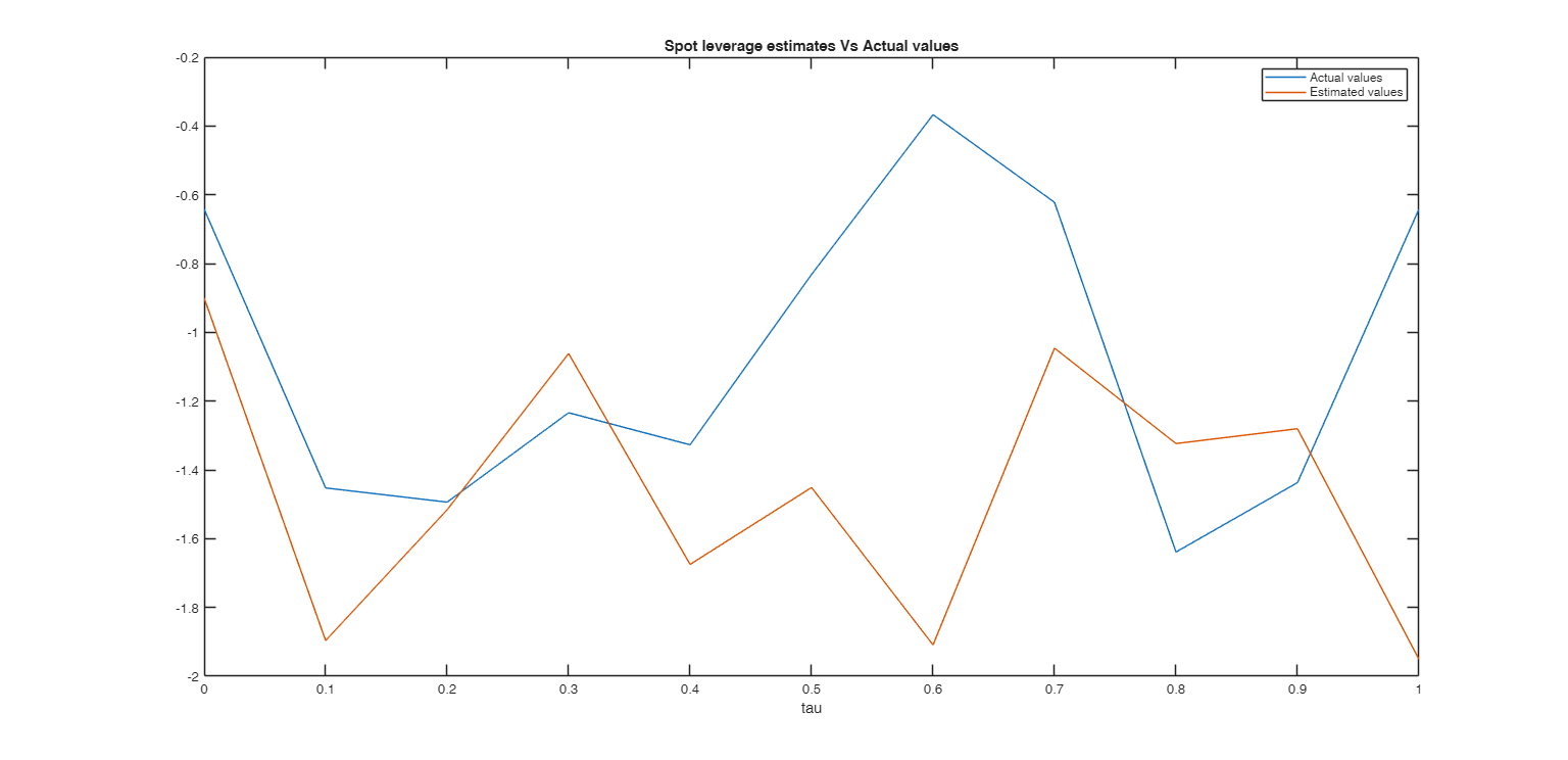 Click here for the graphical output of this example (link to Ro.S.A. website).